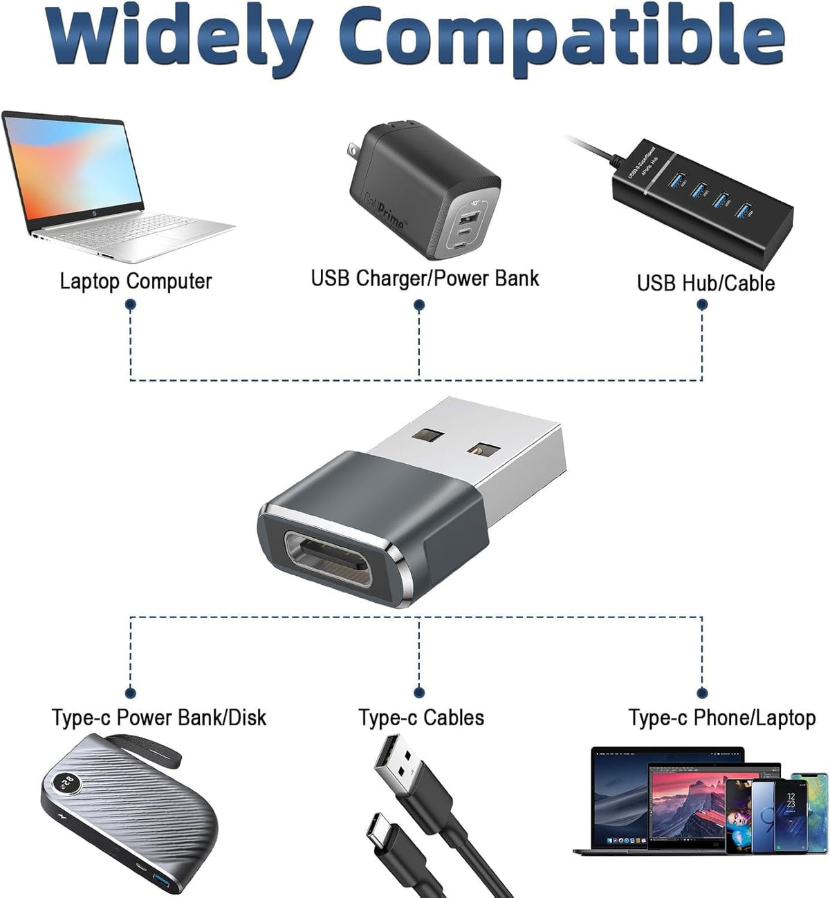 USB C to USB Adaptor, USB to USB C Adapter 3-Pack Charger Cable Converter