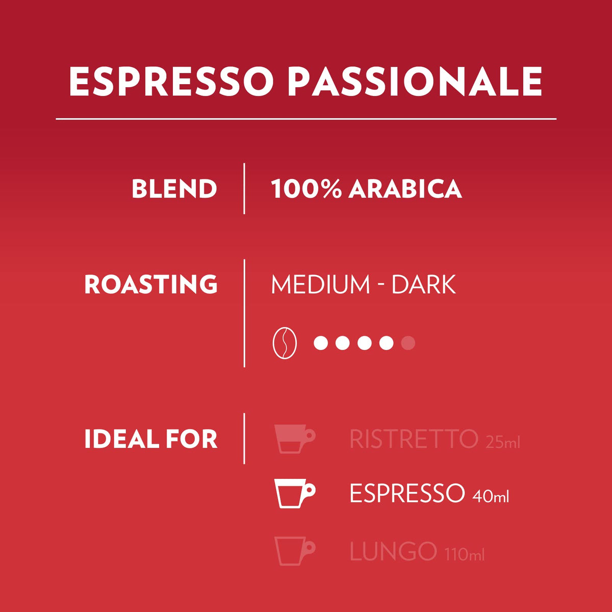 Lavazza, A Modo Mio Espresso Passionale, 36 Coffee Pods