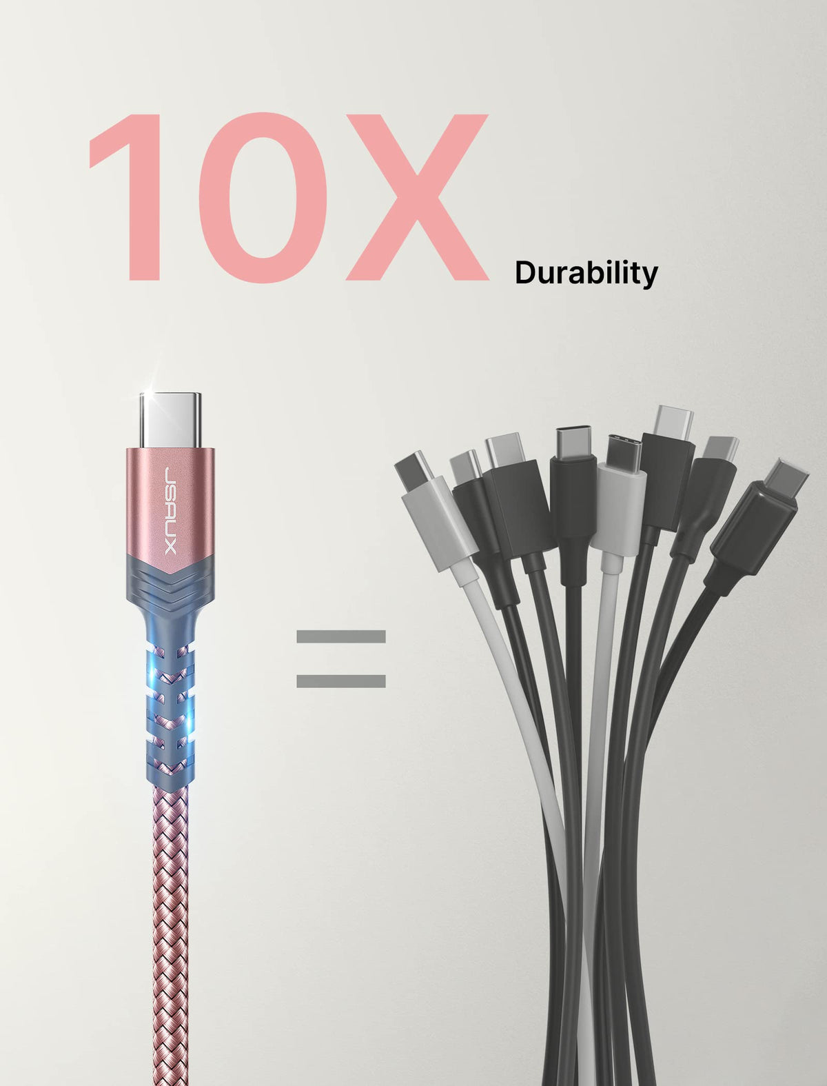 JSAUX USB C Cable for iPhone 18 Pro Carplay, Samsung Galaxy, 2m 2-Pack, Red