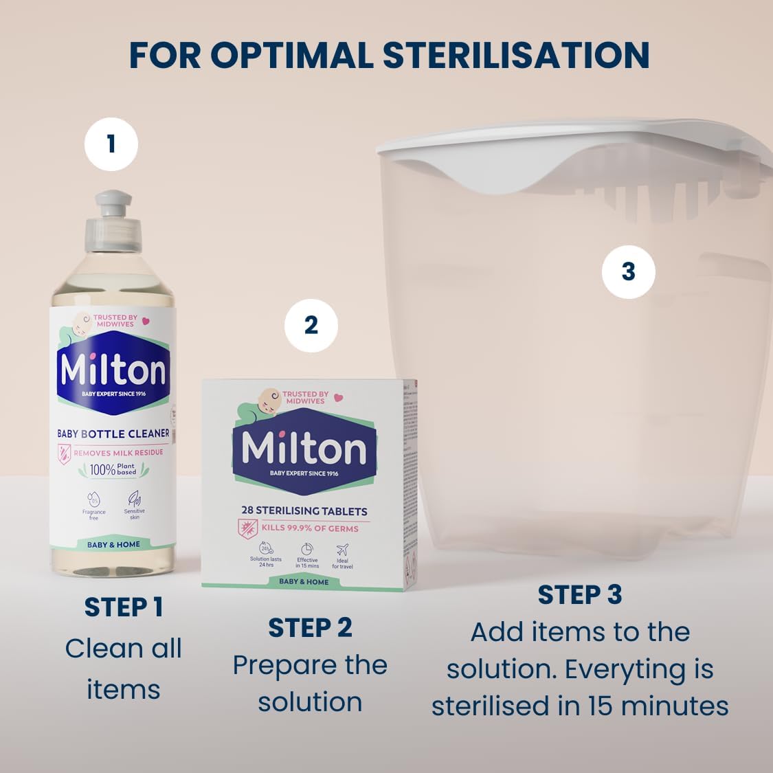 Milton Cold Water Steriliser, Kills 99% of Germs, Sterilises in 15 Minutes, Fits up to 6 Standard Baby Bottles, Used by Healthcare Professionals, White
