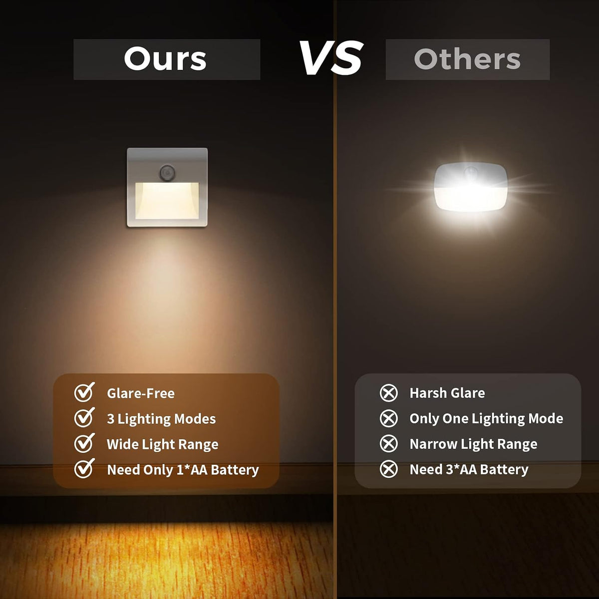 Motion Sensor Night Light, [2 Pack] Stick-On Battery Powered Night Lights