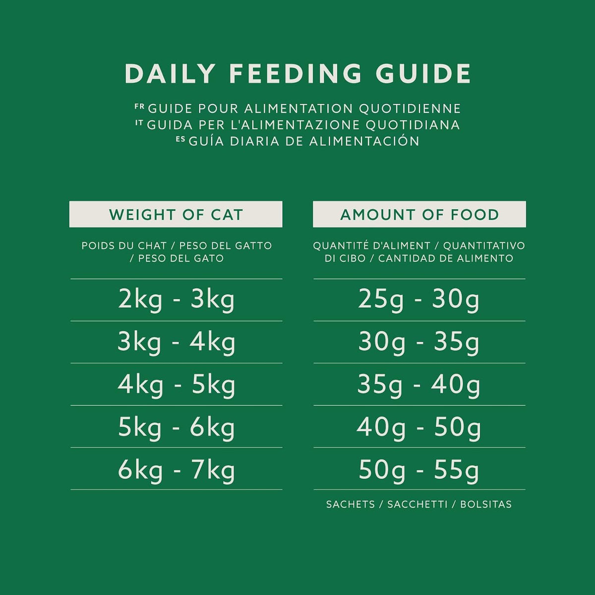 by Amazon - Complete Dry Cat Food with Salmon, Tuna and Vegetables, 2 pack of 3kg
