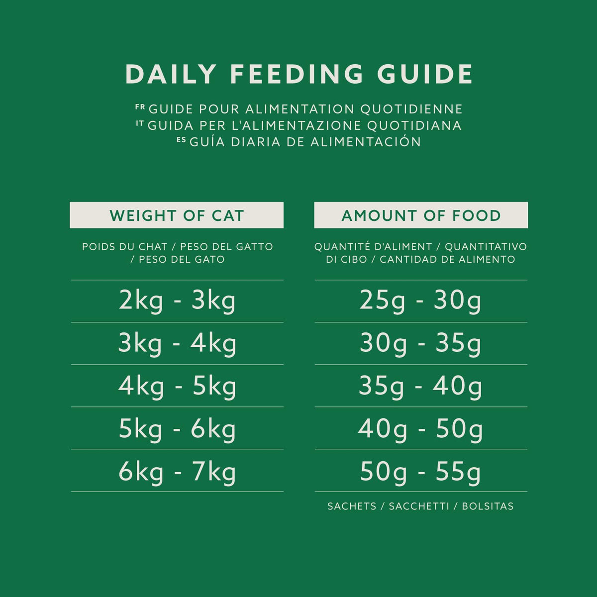 by Amazon - Complete Dry Cat Food with Salmon, Tuna and Vegetables, 2 pack of 3kg