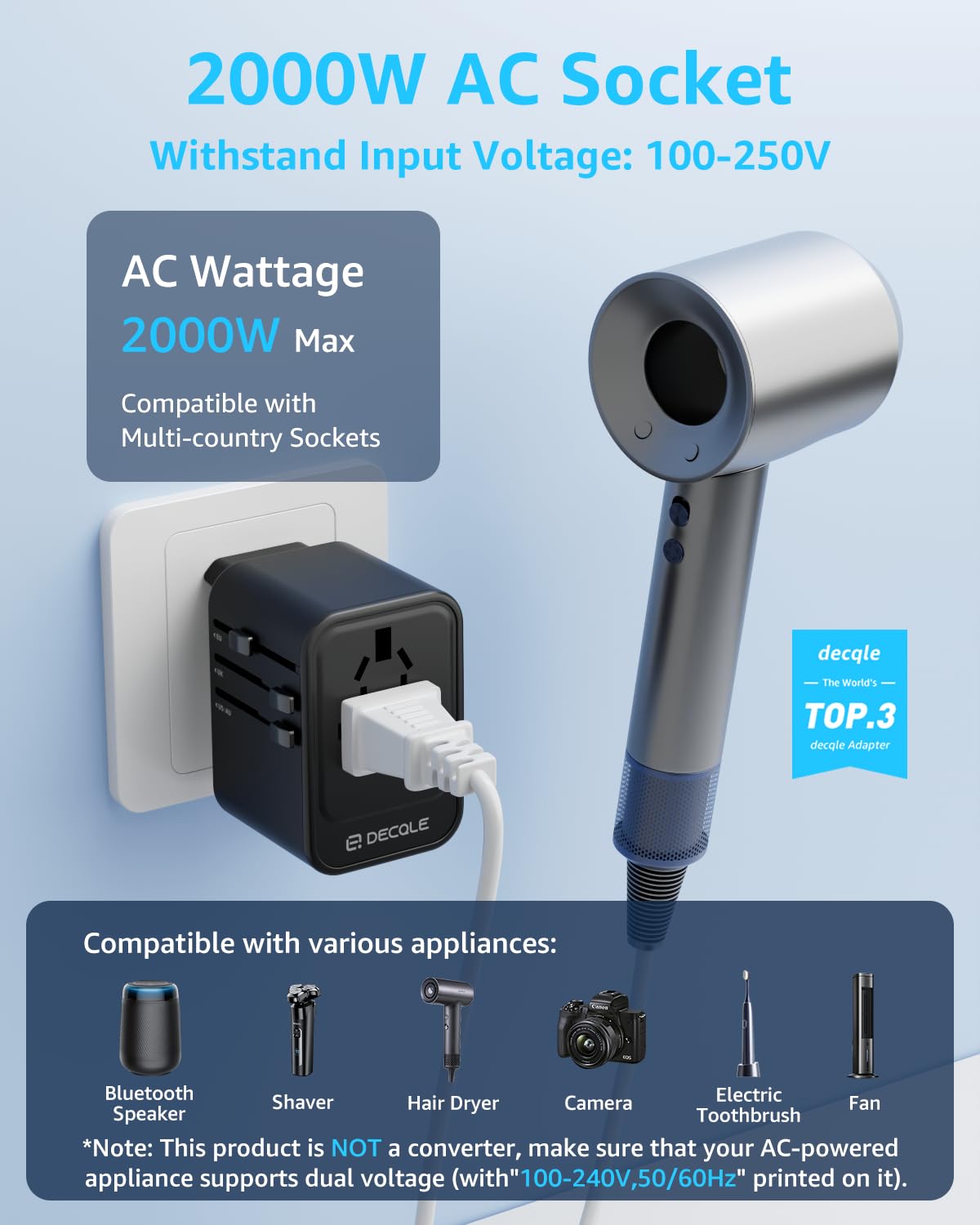 Universal Travel Adapter for International Travel - EU UK US AU JP