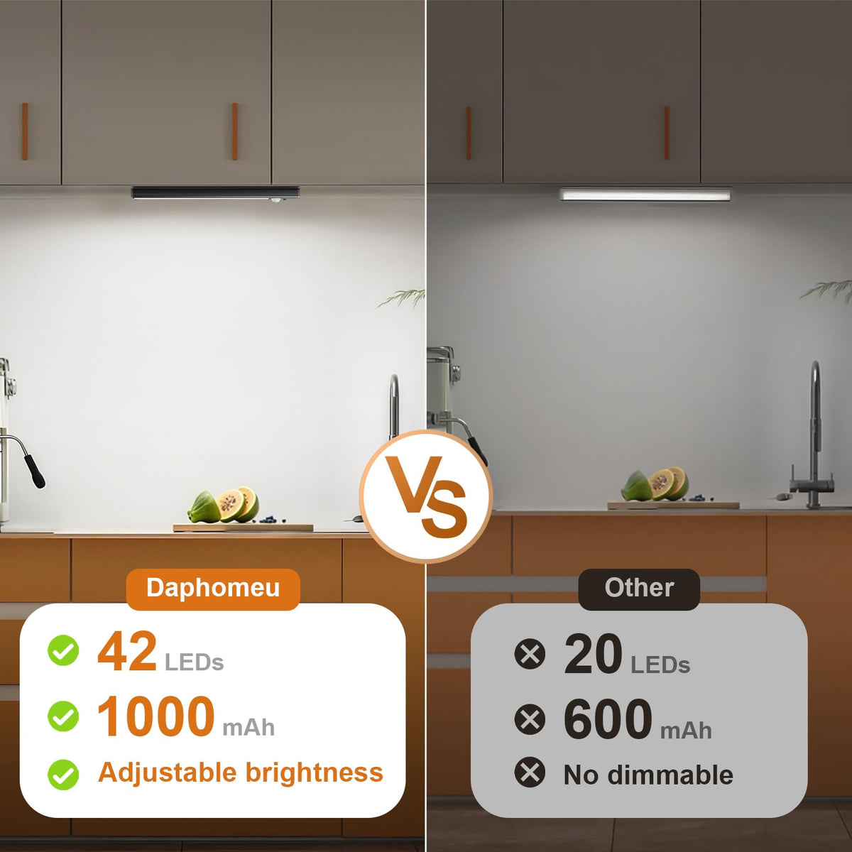 daphomeu 5 Pack Rechargeable Under Cupboard Kitchen Lights, 20CM Dimmable Warm Cabinet Light, LED Motion Sensor Lights Indoor, Magnetic Stick Light for Kitchen Shelf Stairs Wardrobe
