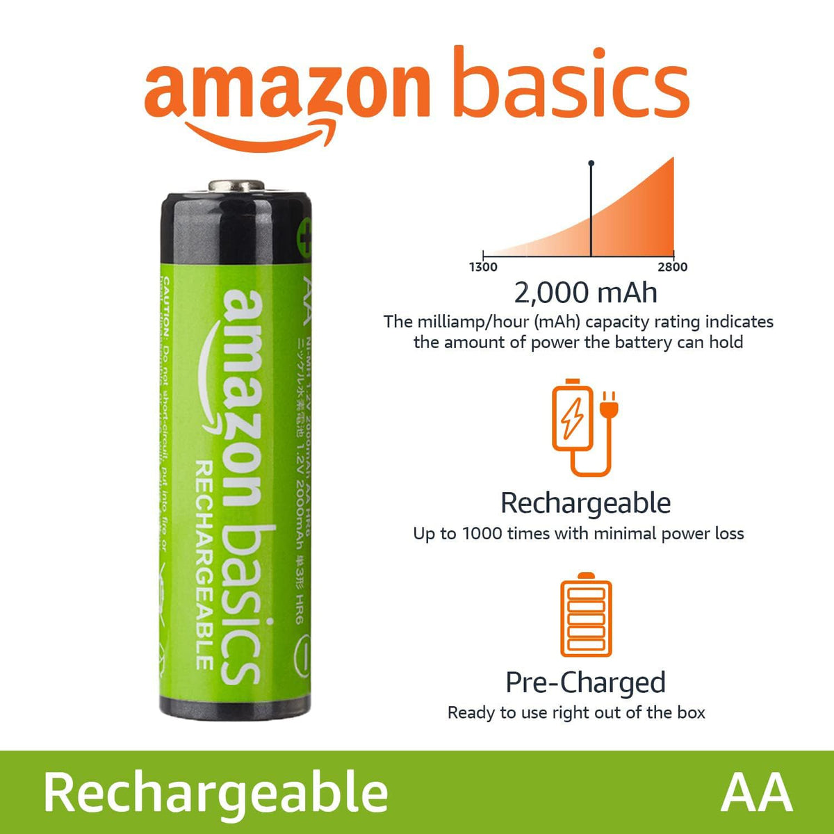 Amazon Basics 12-Pack Rechargeable AAA NiMH Performance Batteries, 800 mAh, 1.2V, Recharge up to 1000x Times, Pre-Charged
