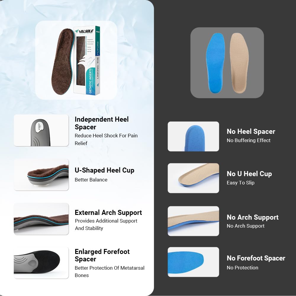 VALsole Orthotic Insole,Arch SupportFor Insole,Plantar FasciitisInsole,for OverPronation,Flat Feet,Metatarsalgia,Heel Pain, Insoles for Men and Women,Blue (UK 13-31cm, Blue-V227) (Pack of 2)