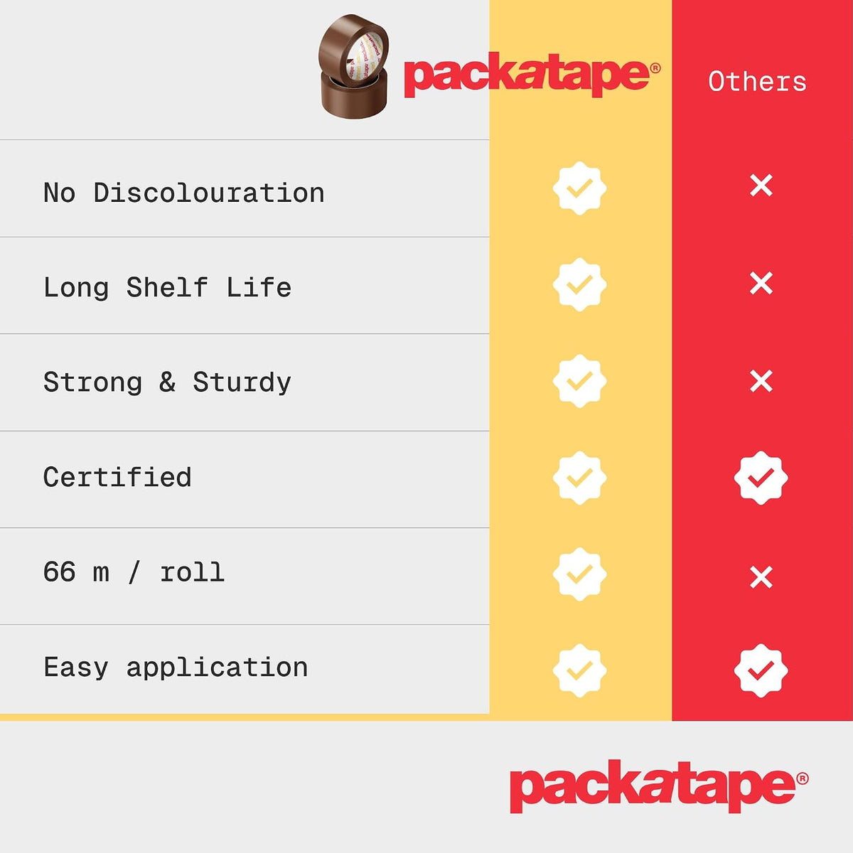 Packatape - 6 Rolls Per Pack 48MM x 66M Brown Packaging Tape for Parcels and Boxes. This 6 rolls pack of Heavy Duty Brown Packing Tape Provides a Strong, Secure and Sticky Seal for your Boxes
