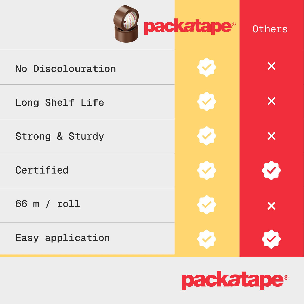 Packatape - 6 Rolls Per Pack 48MM x 66M Brown Packaging Tape for Parcels and Boxes. This 6 rolls pack of Heavy Duty Brown Packing Tape Provides a Strong, Secure and Sticky Seal for your Boxes
