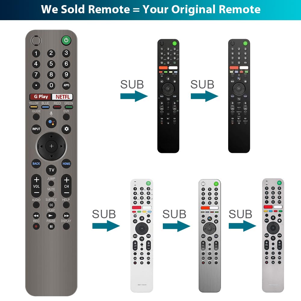 Gvirtue 【Pack of 2】Replacement Remote Control Compatible with Roku Box Model: Roku 1, Roku 2(HD, XD, XS), Roku 3, Roku LT, HD, XD, XDS, Roku N1, Roku Express, Roku Express+