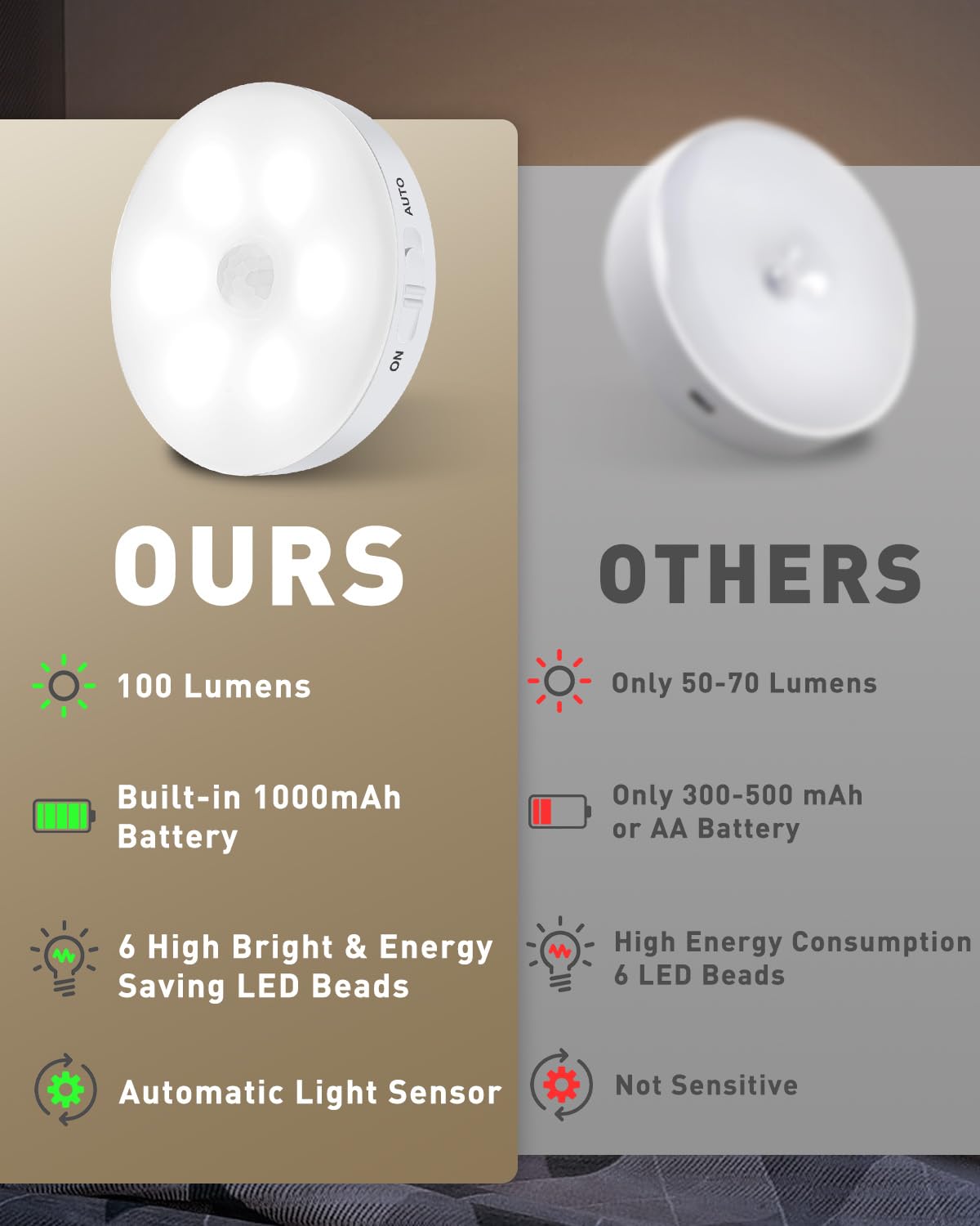 Motion Sensor Lights Indoor, 6 Pack Cupboard Lights, Stair Lights Night Lights, 3 Modes USB Charging Wall Lights, Magnetic Sensor Lights Indoors for Kitchen Stair Closet Under Cabinet
