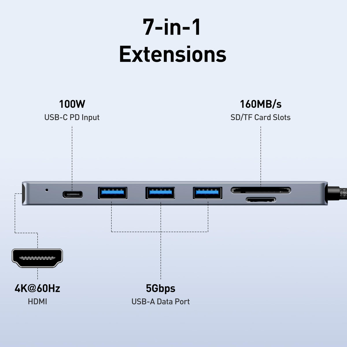 BENFEI USB-C Hub 5-in-1 with 4K HDMI, 3 USB-A 3.2 GEN2 10Gbps, 100W PD, Silicone Woven Cable, Aluminum Case, Compatible with MacBook, iPad, iPhone 15/16 Series