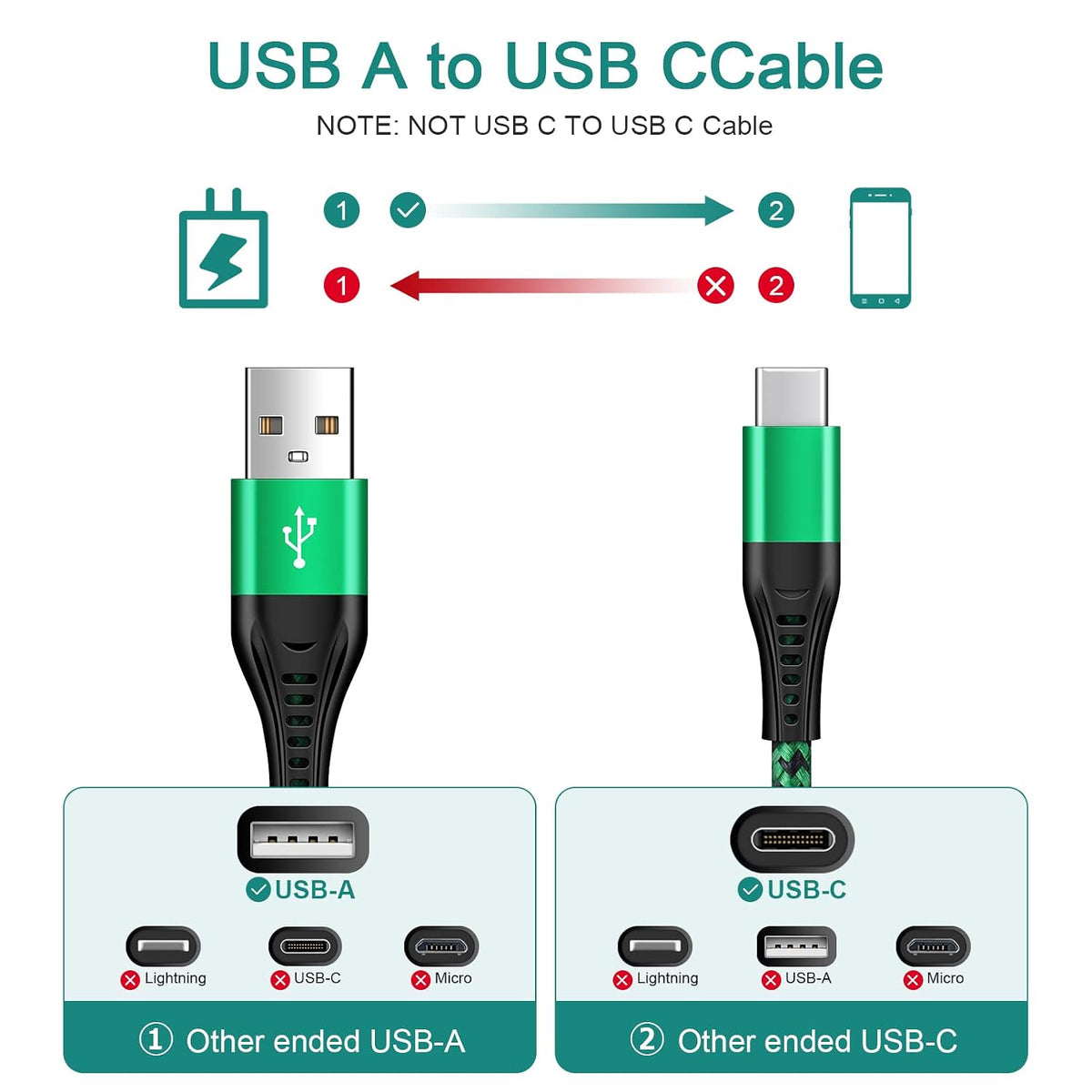 USB C Cable, 6FT/4Pack USB A to USB C Charge Lead Fast Charge Cord