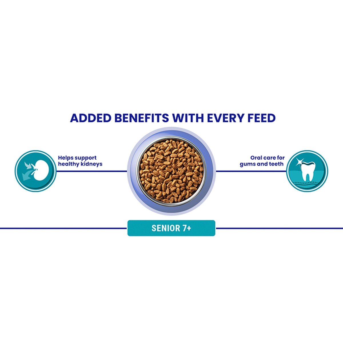 PURINA ONE Bifensis Adult Dry Cat Food Chicken 7.5kg Pack