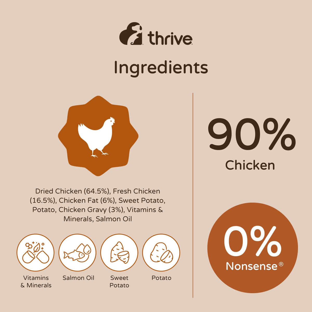 thrive Cat PremiumPlus Dry Food- CHICKEN with TURKEY 1.5kg