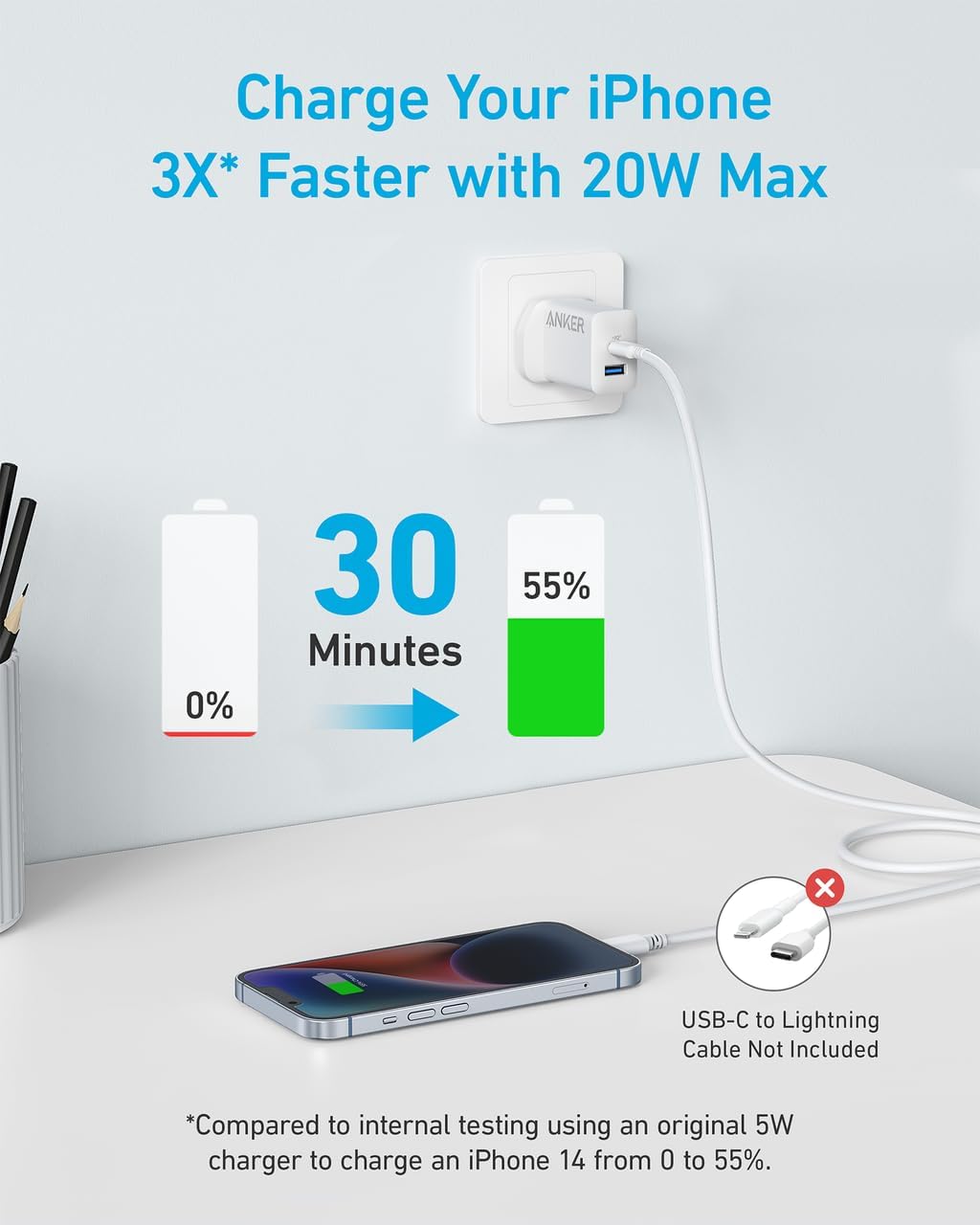 Anker 20W Dual Port USB C Plug, 2-Pack Fast Charger Plug