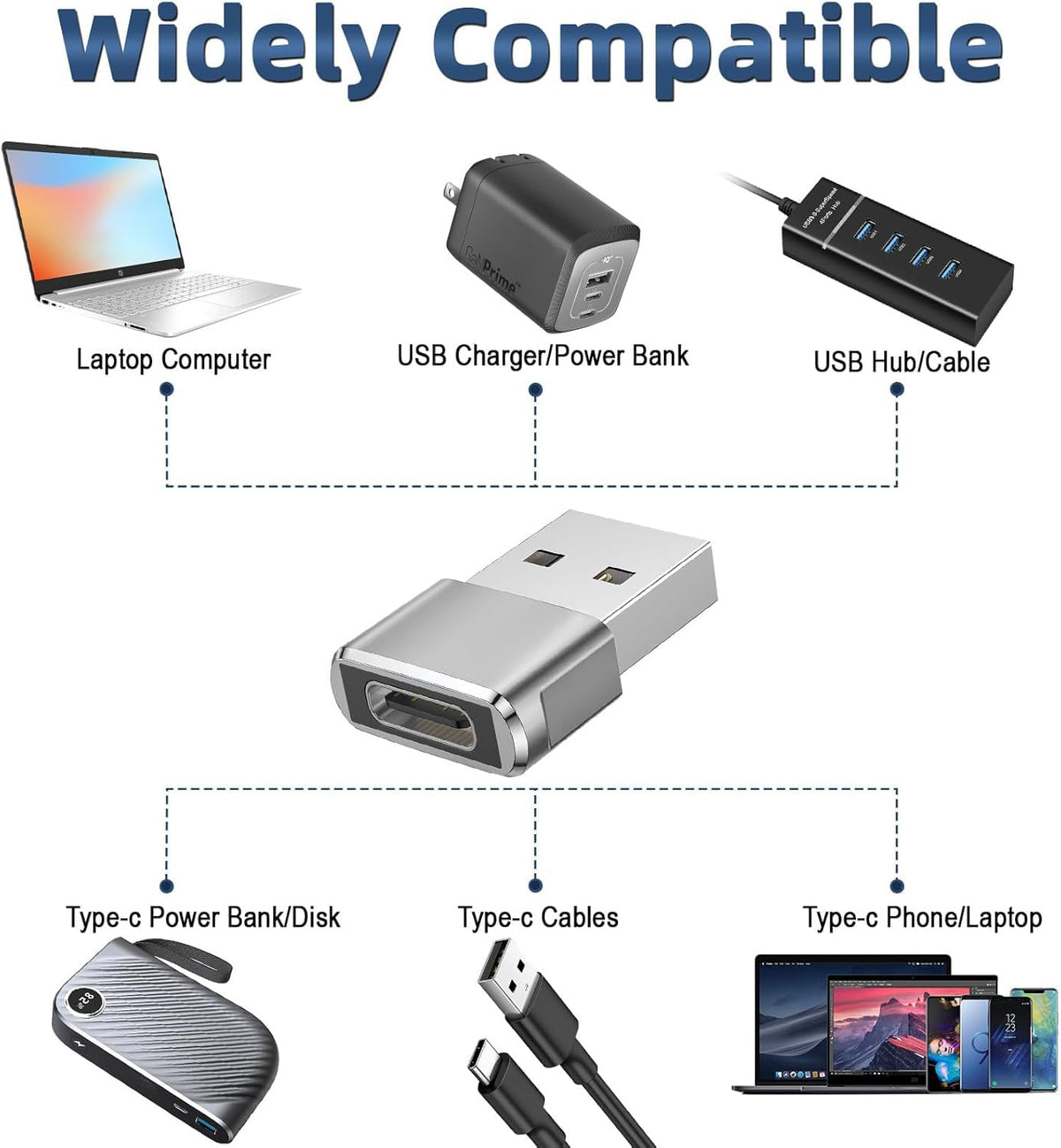 USB C to USB Adaptor, USB to USB C Adapter 3-Pack Charger Cable Converter