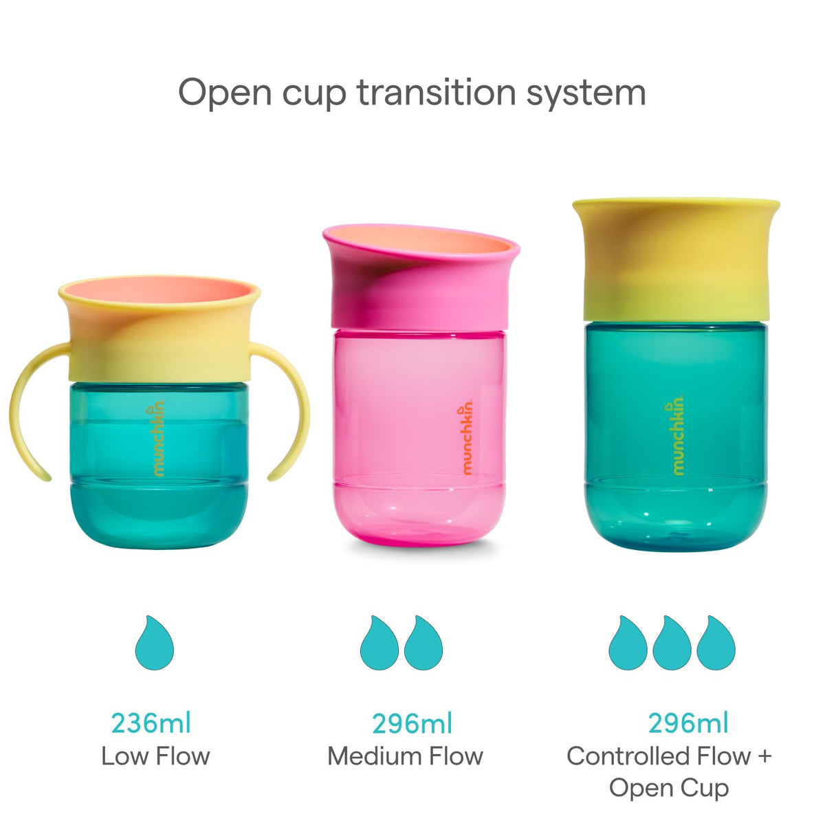 Munchkin Miracle 360 Baby Cup |2-Pack | 6m+ | 207ml | Purple/Coral