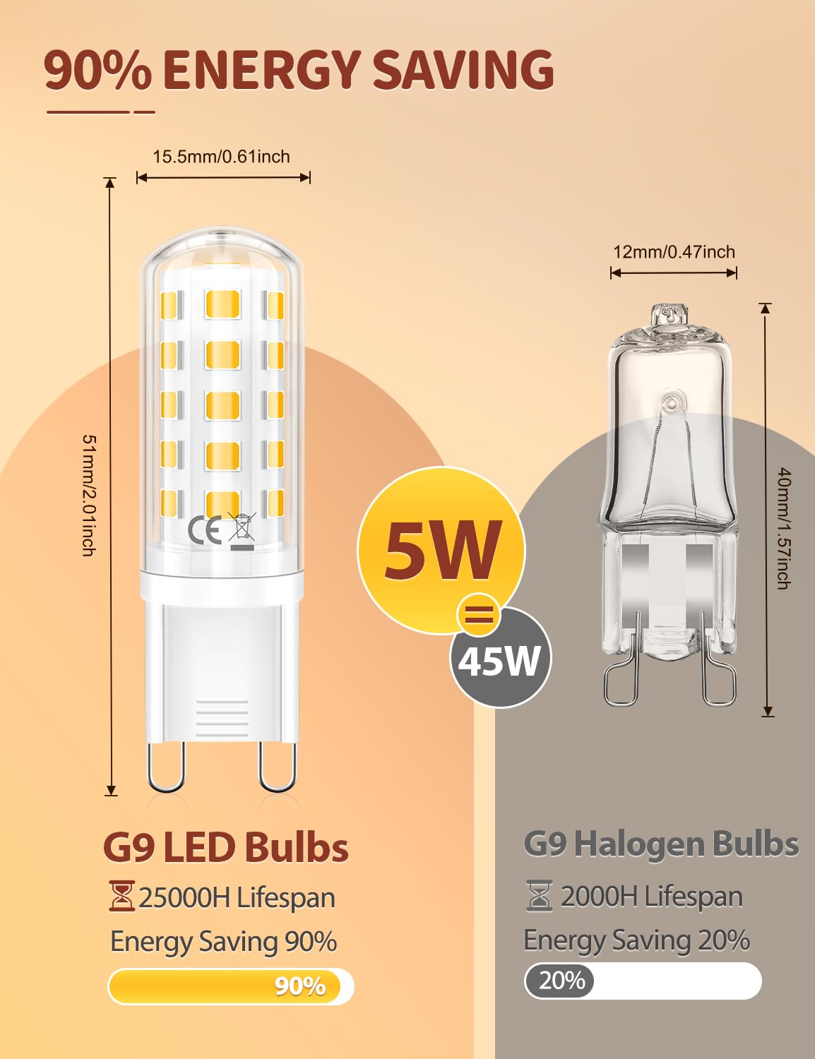 G9 LED Bulbs Cool White, 5W(45W Equivalent) 6000K, 500LM, Pack of 5