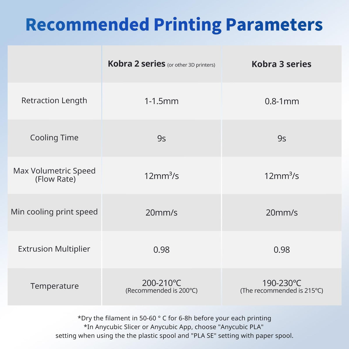 ANYCUBIC PLA 3D Printer Filament 1.75mm, 10KG Multicolor Combination