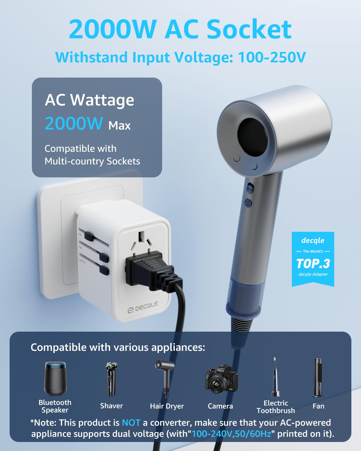 Universal Travel Adapter for International Travel - EU UK US AU JP