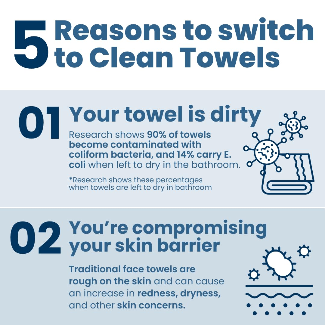 Clean Towels XL®, 100% USDA Biobased Face Towel, Disposable Face Towelette, Eczema Association Accepted, Makeup Remover Dry Wipes, Ultra Soft, 50 ct per pack, 3 Packs, 150 Ct Total
