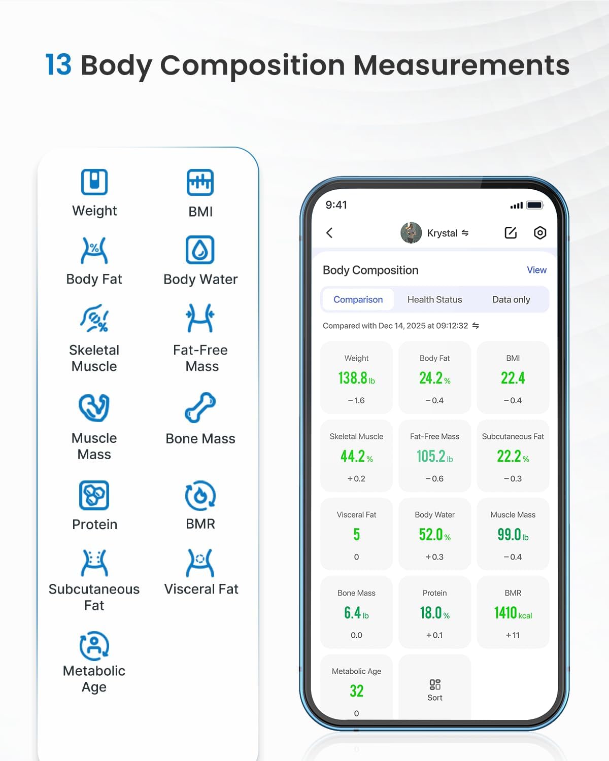 RENPHO Scales for Body Weight with App, 13 Body Metrics Tracking, Elis 1