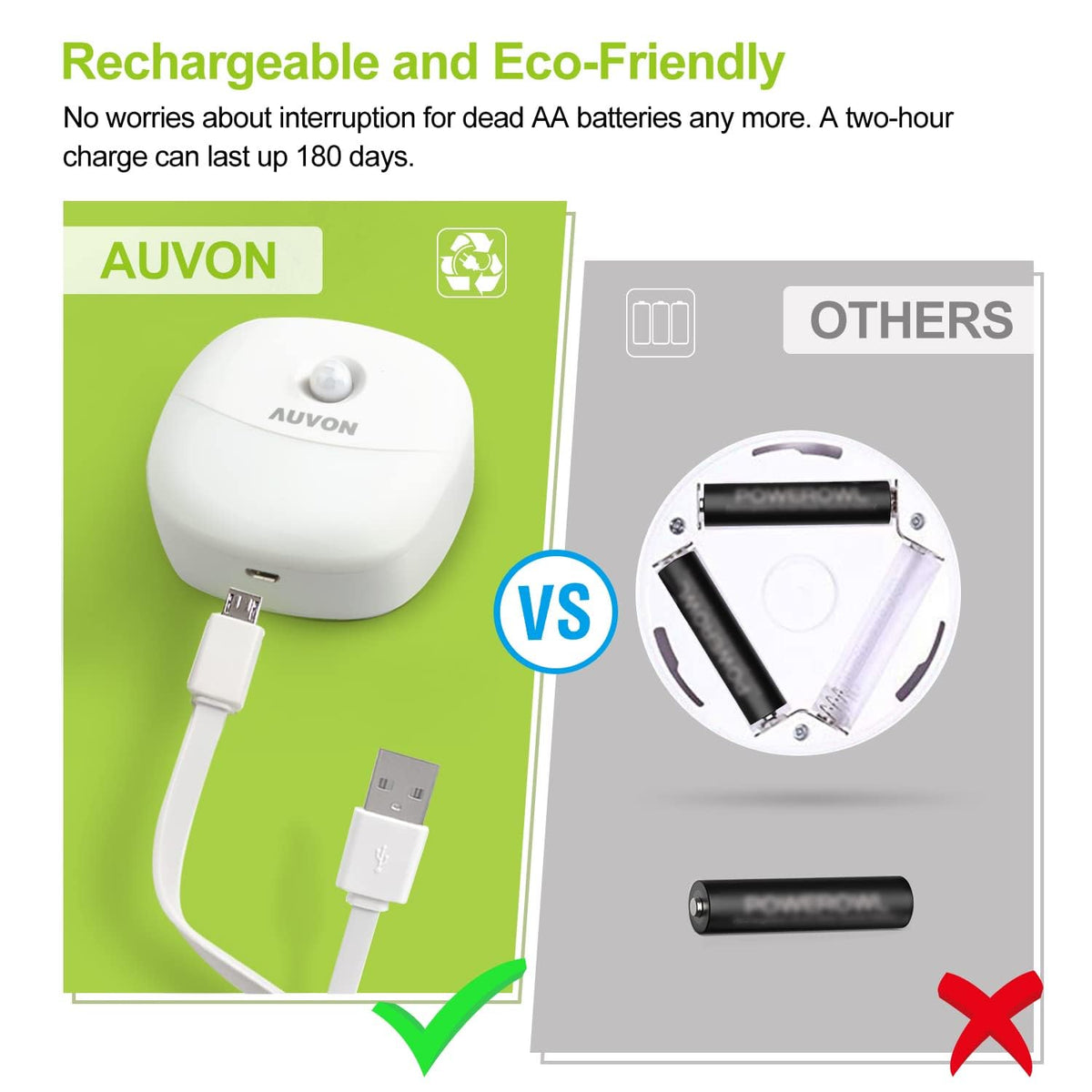 AUVON Magnetic Rechargeable Night Light, Motion & Dusk-Dawn Sensor, 2 Packs