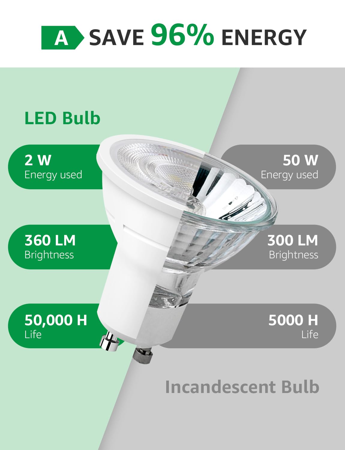 Lepro GU10 LED Bulbs Warm White, Energy Class A, 2W=50W, 50000H Long Life