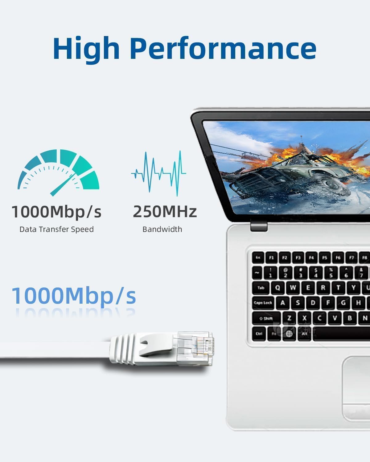 Yauhody Ethernet Cable 6m, 1Gbp/s Gigabit Internet Cable Cat 6 6m, White