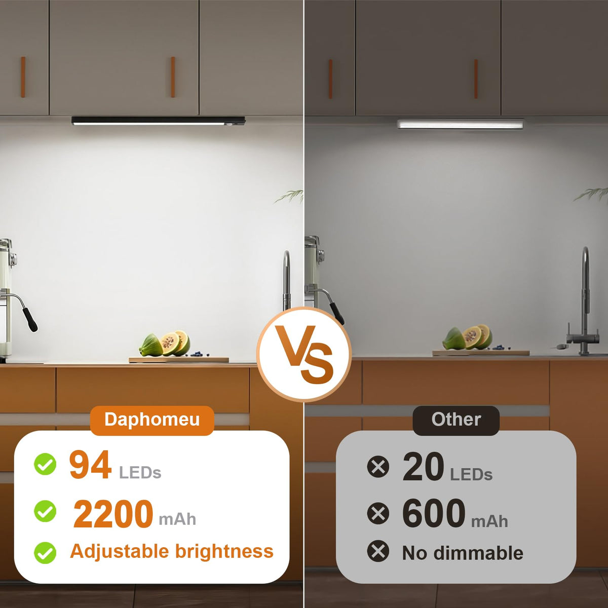 daphomeu 5 Pack Rechargeable Under Cupboard Kitchen Lights, 20CM Dimmable Warm Cabinet Light, LED Motion Sensor Lights Indoor, Magnetic Stick Light for Kitchen Shelf Stairs Wardrobe