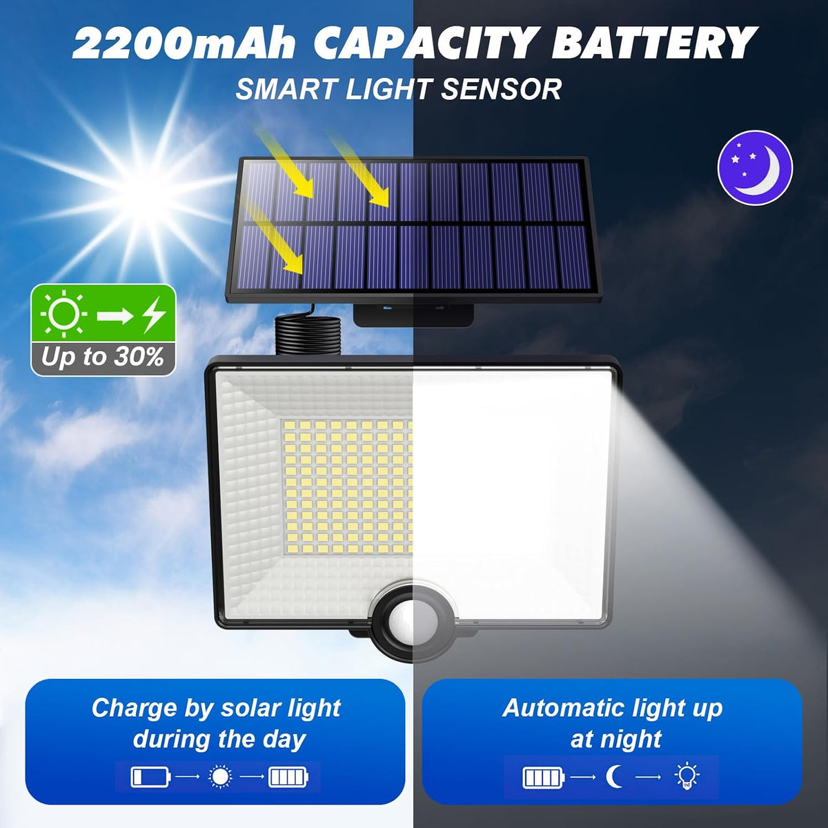 [2000LM Ultra-bright]Solar Lights Outdoor with Split Panel, 204LED Solar Security Lights with PIR Motion Sensor, 270°Wide Angle 3 Modes Solar Powered Garden Lights IP65 Wall Lights for Garden (4 Pack)