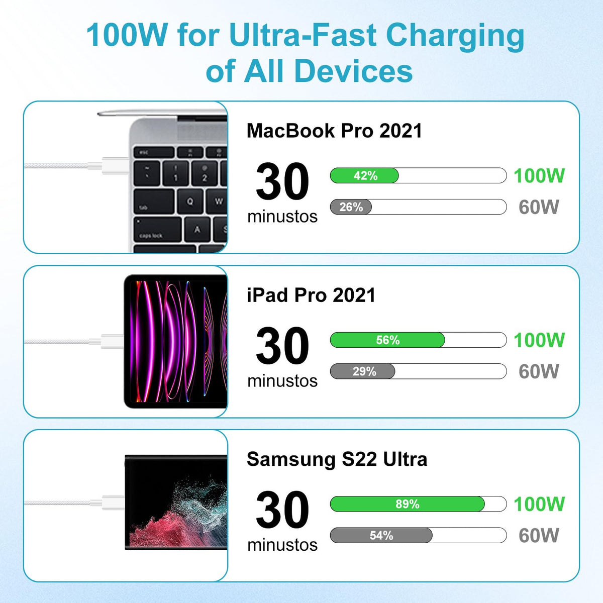 100W USB C Charger Cable 3M, iPhone 15 16 17 Charger Cable 3M Long USB C Cable Fast Charge Type C Fast Charging Lead Wire for iPhone Air/17/16 Pro Max/16e/15 Plus,iPad Pro/Air,Macbook,Samsung S25 S24