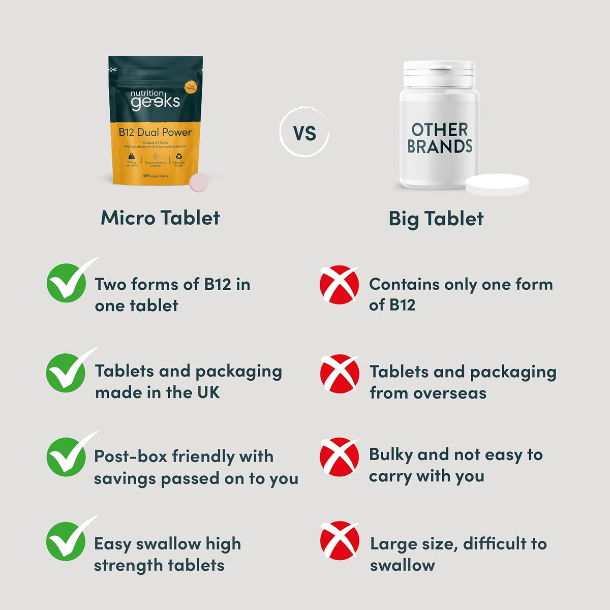 Vitamin B12 Tablets 1000mcg, 365 Tablets