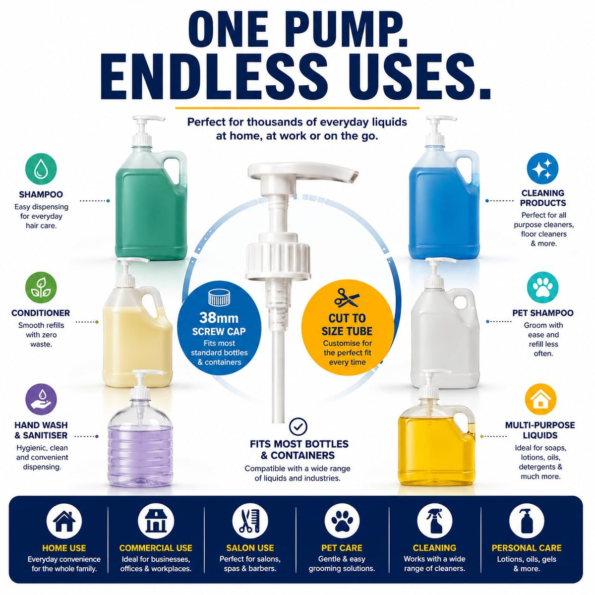 5 Litre Pump Dispenser for 5 Litre Container - 38mm Screw Top with 23cm Tube, 4ml Dose Push Down Pelican Pump for Shampoo, Soap, Syrup & Cleaning Liquids, Accurate & Durable Dispenser (3 PACK)