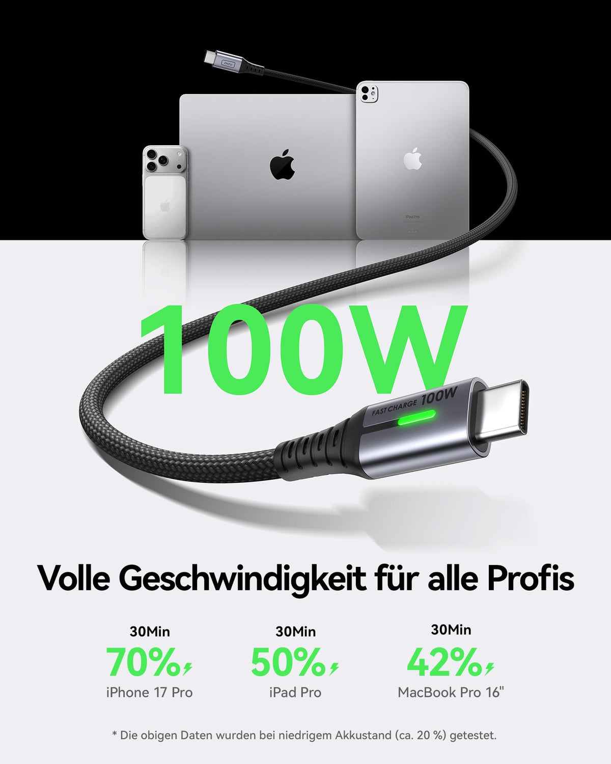 INIU USB C Cable, 2m 100W Fast Charging USB C to USB C Cable
