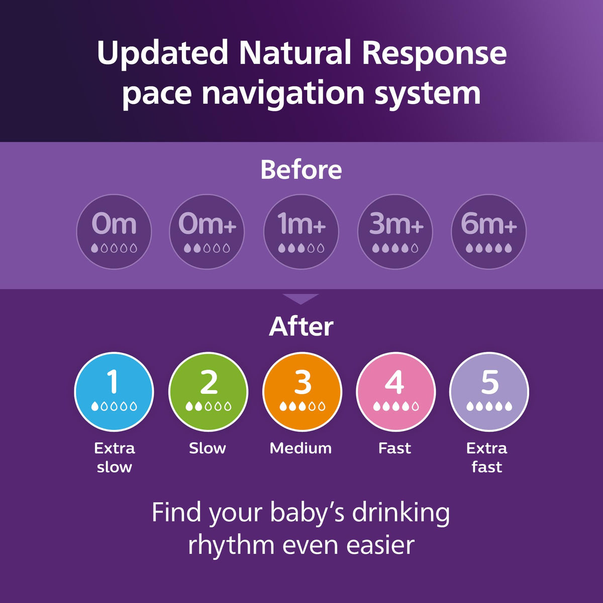 Philips Avent Natural Response Baby Bottle - 125ml Baby Milk Bottle for Newborns and Up, BPA Free, 0+ Months (Model SCY900/01)