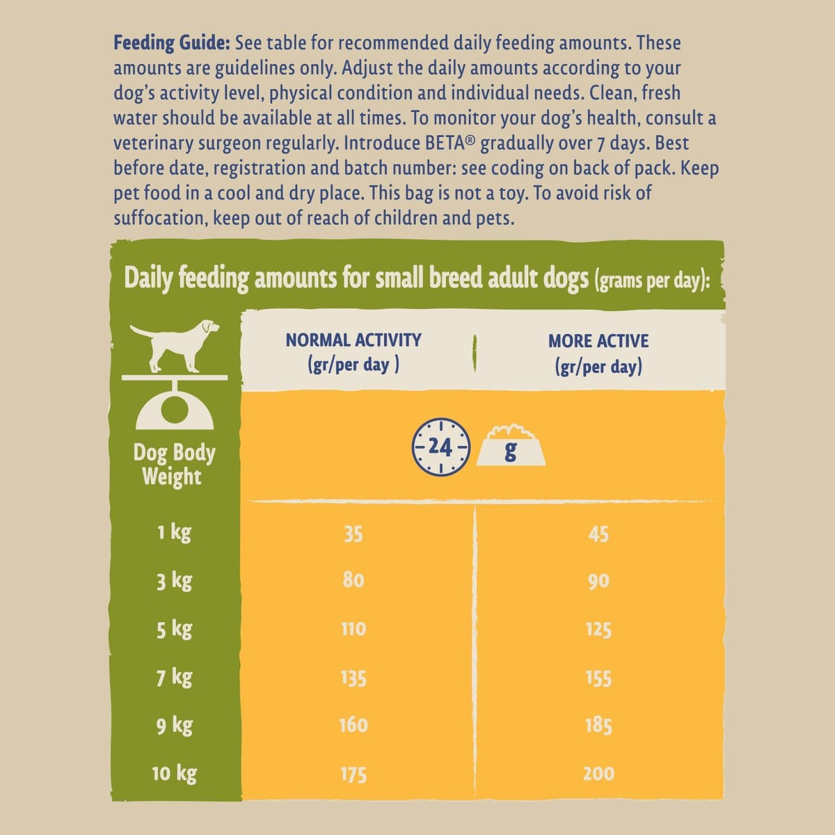 BETA Adult Sensitive Salmon Dry Dog Food 14kg