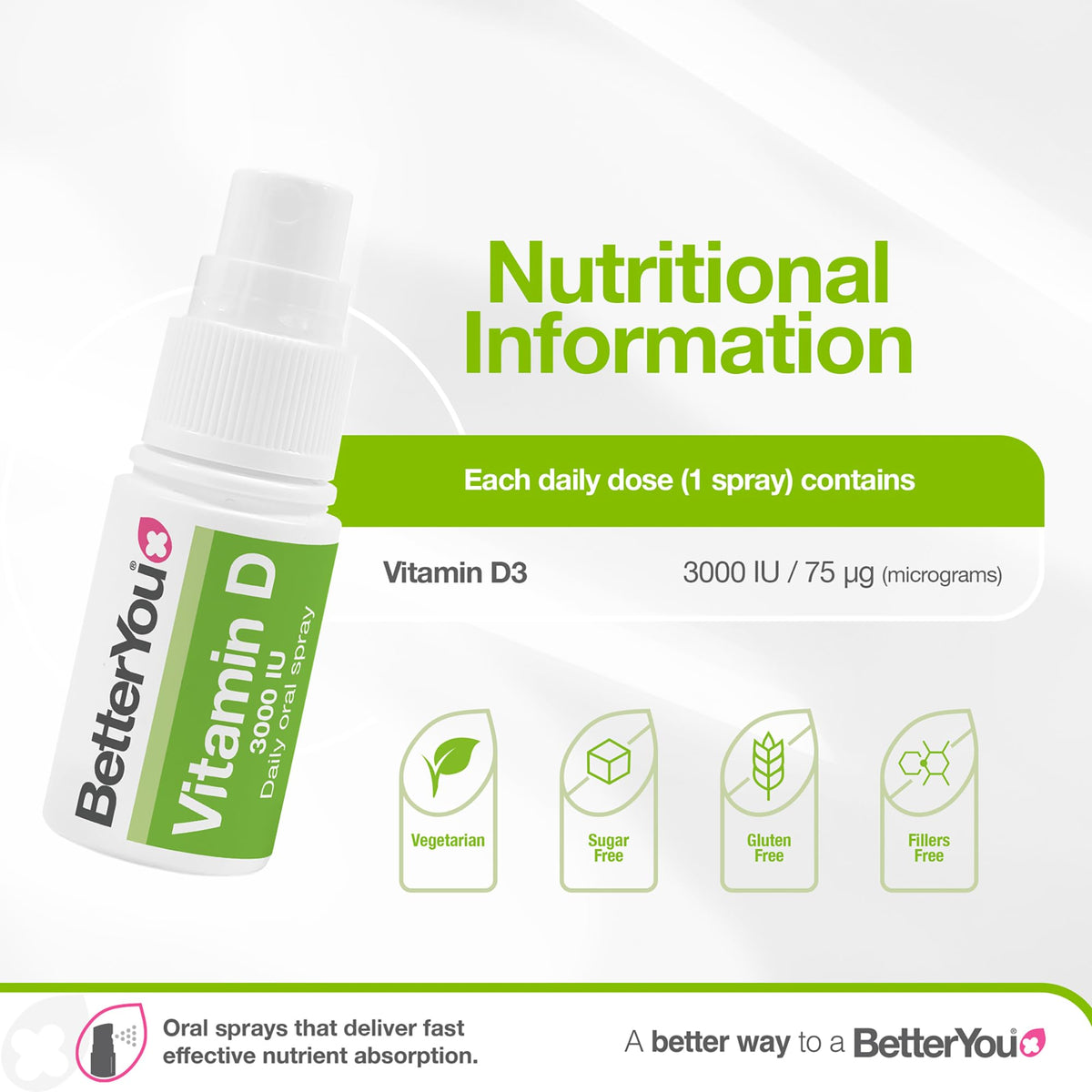 Vitamin D3 4000 IU Oral Spray, High Strength Vitamin D Supplement, 3-Month Supply, Sugar-Free Peppermint Flavour, Made in the UK | BetterYou