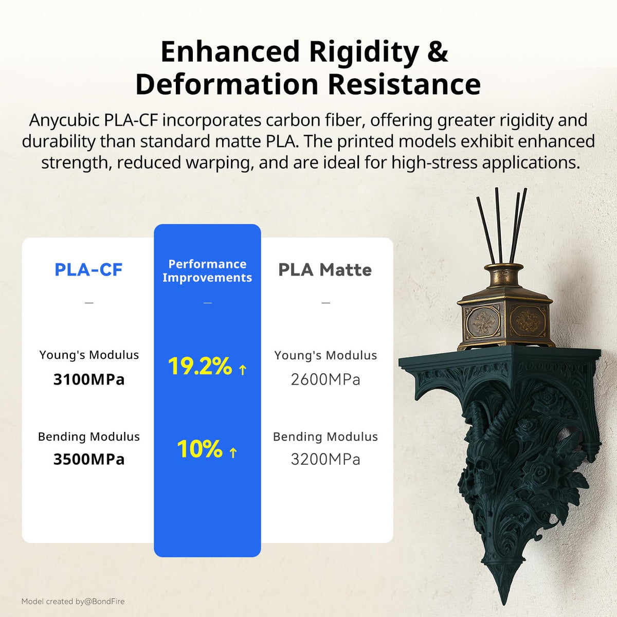 ANYCUBIC PLA 3D Printer Filament 1.75mm, 10KG Multicolor Combination