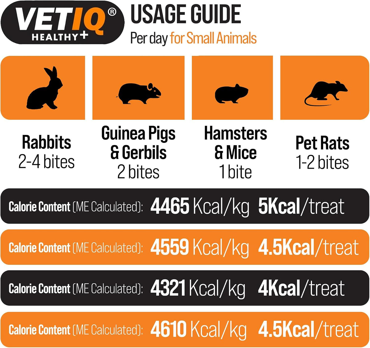 VETIQ Healthy Bites Small Animal Variety Treats (72 Servings)