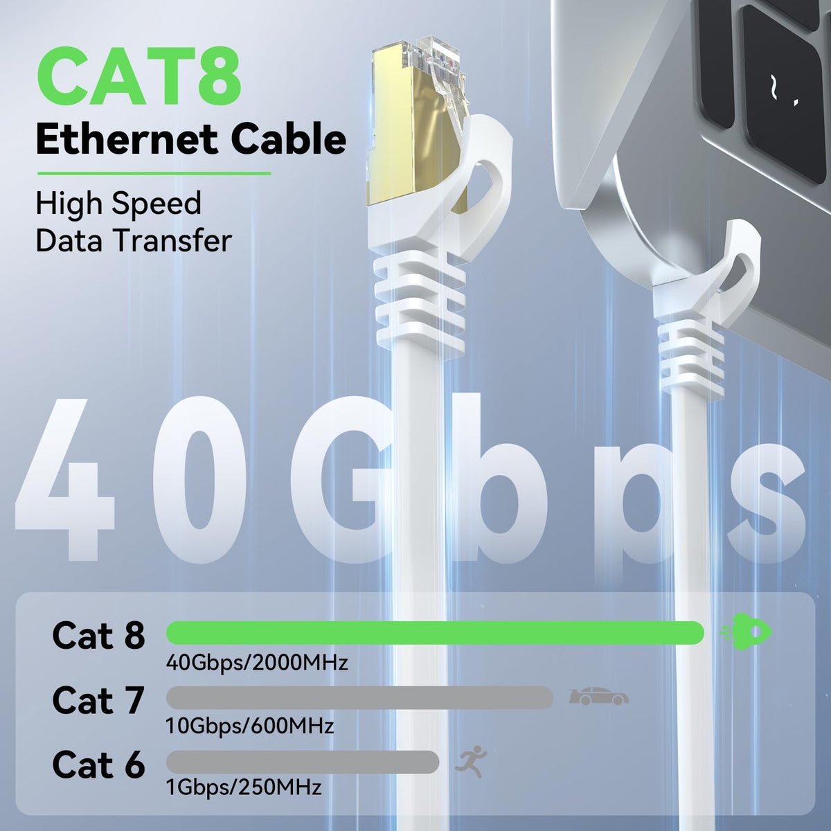 BUSOHE Cat 8 Ethernet Cable 20M, High Speed 40Gbps Flat LAN Internet White