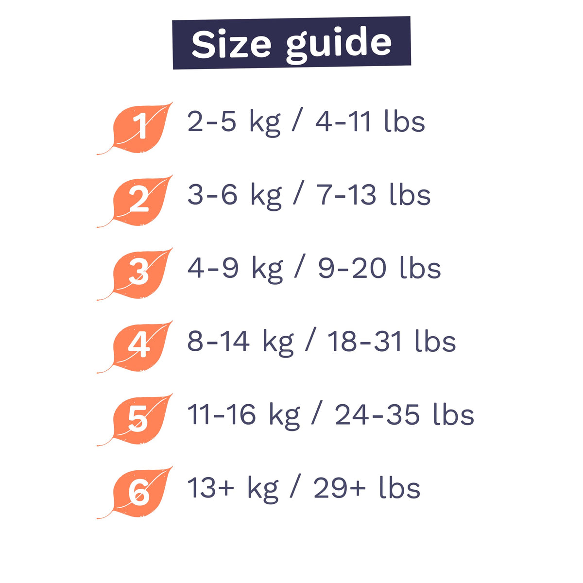 Pura Nappy Size 1 (2–5kg) 25 Count Sensitive Skin