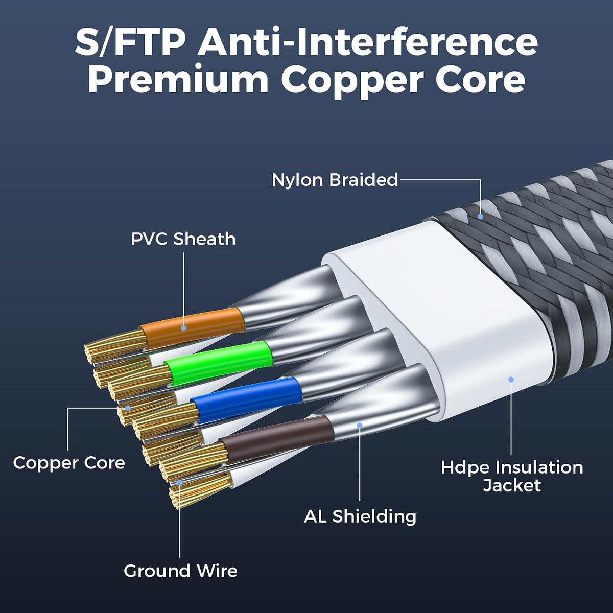 CAT8 Ethernet Cable 2M, 40Gbps 2000MHz Flat High Speed Network Cable, Nylon Braided Shielded, Internet Cable Braided Network Cord RJ45 Indoor LAN Cables Compatible with PS5/Xbox/Router/PC (2M)