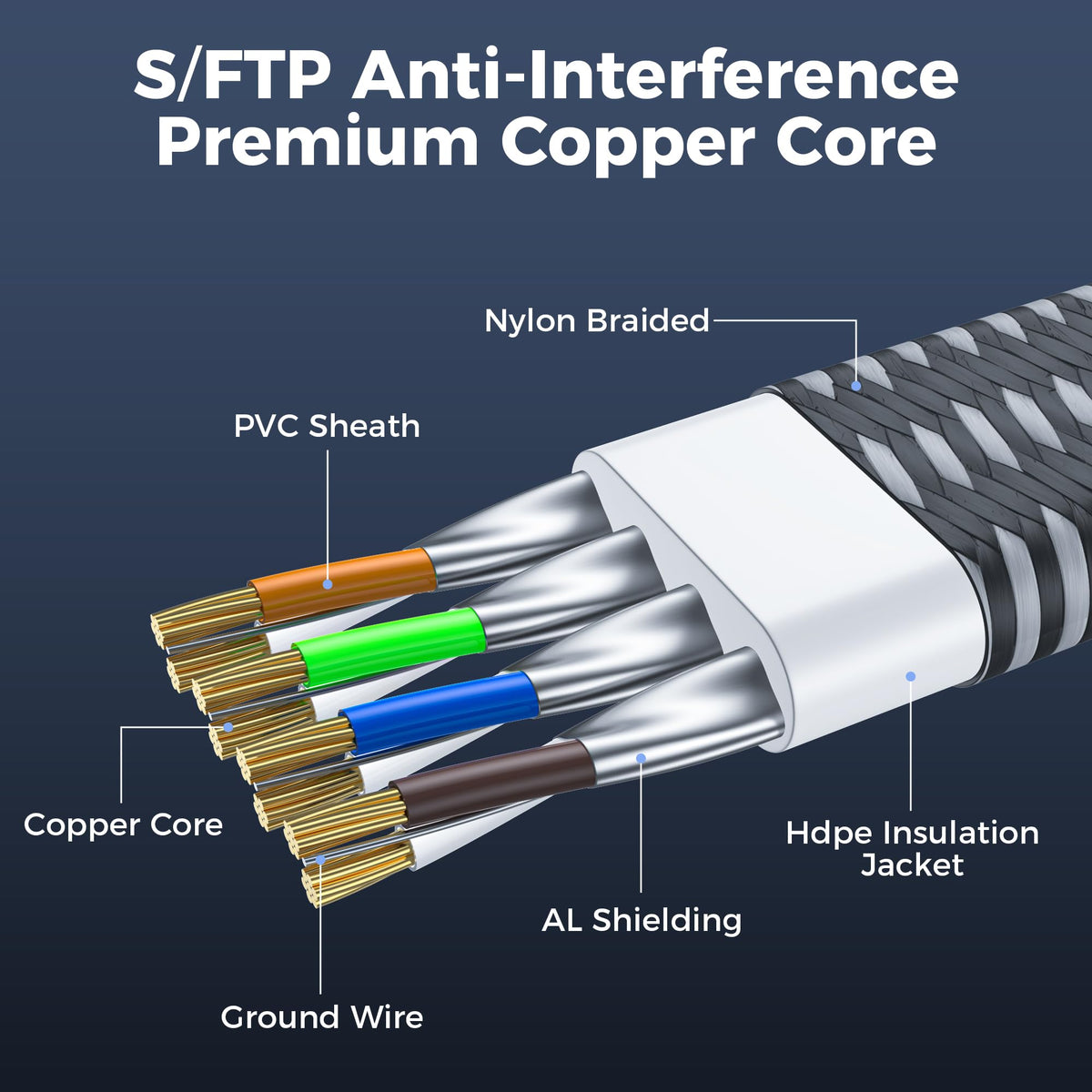CAT8 Ethernet Cable 2M, 40Gbps 2000MHz Flat High Speed Network Cable, Nylon Braided Shielded, Internet Cable Braided Network Cord RJ45 Indoor LAN Cables Compatible with PS5/Xbox/Router/PC (2M)