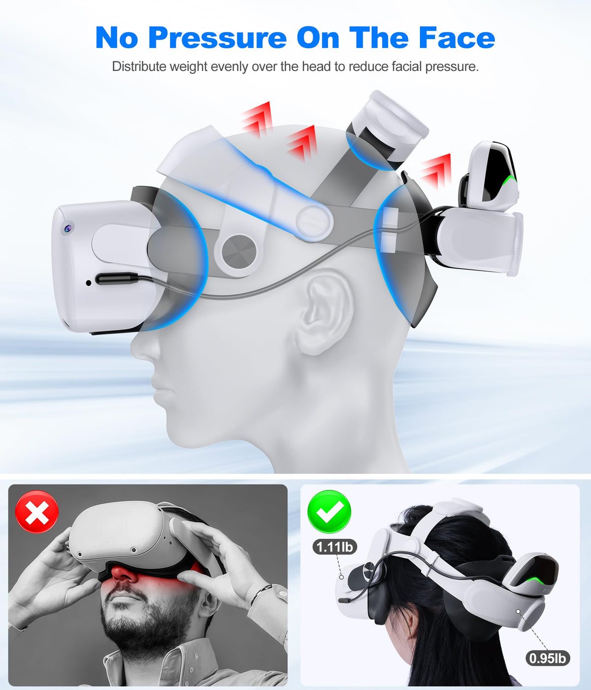 Comfortable Head Strap for Meta Quest 3S/3/2 with 7500mAh LED Display Battery Bank,VR Headset Elite Strap Replacement,All-Directional Adjustable Oculus Headstrap,Enhanced Support & Reduce Pressure