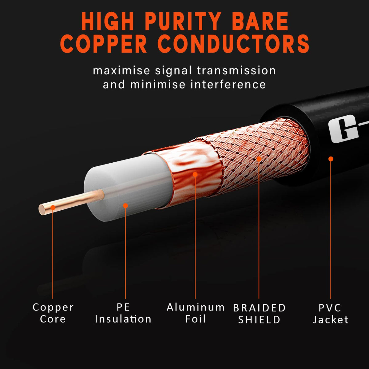 G-PLUG 2m TV Aerial Cable, Coaxial Cable for Freeview, Sky Box and Freesat