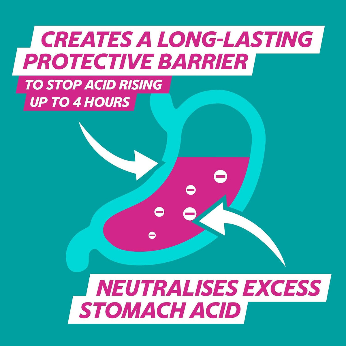 Gaviscon Double Action, Chewable tablets, Mint Flavour, flavour, 48 tablets, Heartburn & Indigestion, Fast powerful relief, Gets to work in minutes, Dual relief on the go, instant Relief