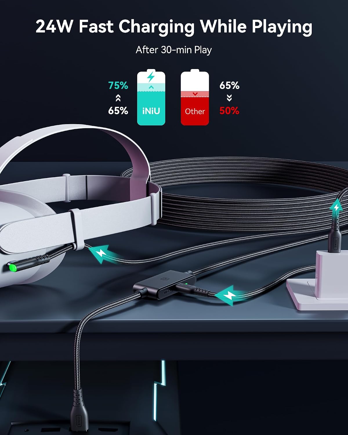 INIU 5m VR Link Cable with Separate Charging Port, USB 3.0 to USB C Cable