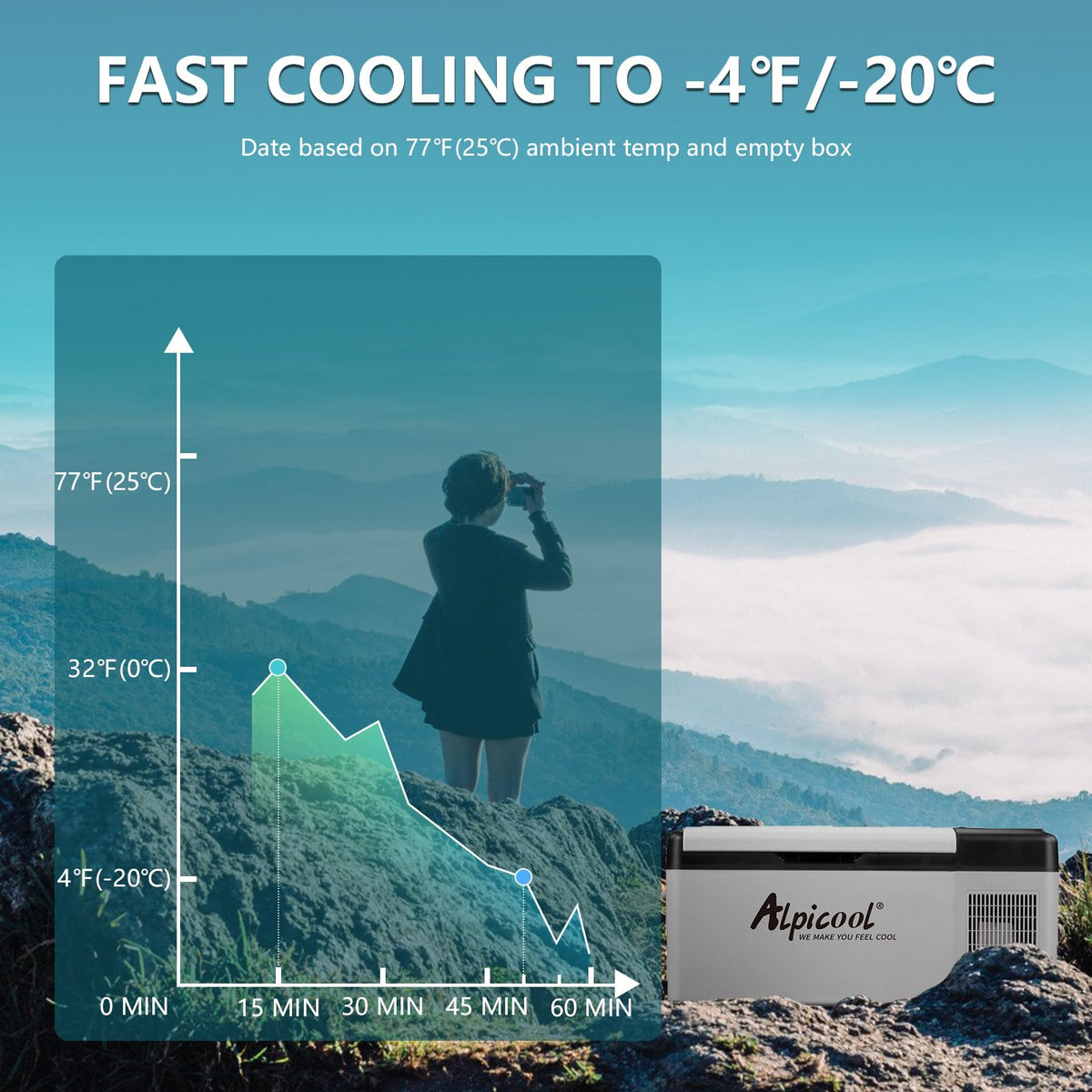 Alpicool 20L Car Fridge Freezer Portable Compressor Refrigerator, 12/24V DC & 230V AC Camping fridge -20℃~20℃ with APP Control, Energy Saving cooler for Caravan, Camping, Home, RV